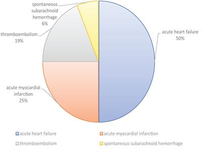 Deaths in jail: a retrospective analysis of autopsies performed at the Legal Medicine Unit of Pavia (1999-2022)